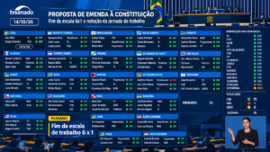 Votação no Senado_ Fim da Escala 6x1