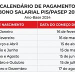 Abono salarial 2026: lote complementar libera R$ 804 milhões para mais de 1 milhão de trabalhadores